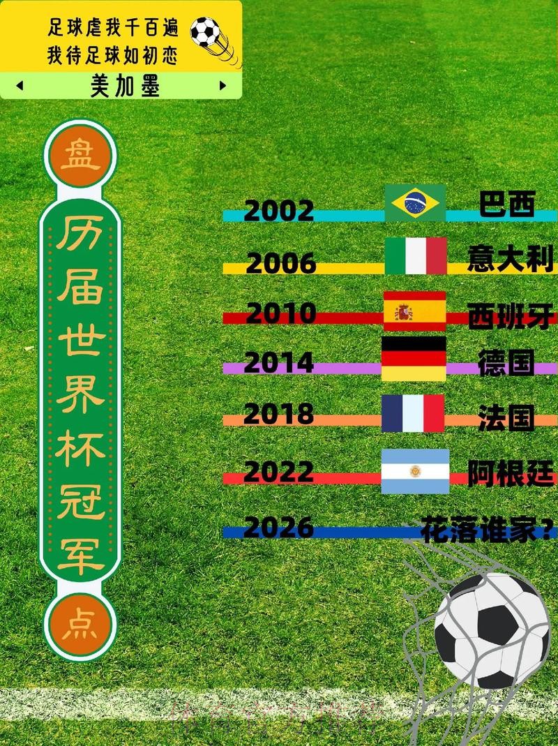 全面回顾世界杯比赛历史数据